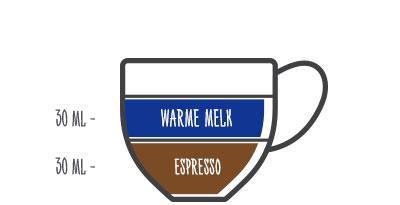 Afbeelding toont verhoudingen voor een Cortado: 30ml espresso, 30ml warme melk